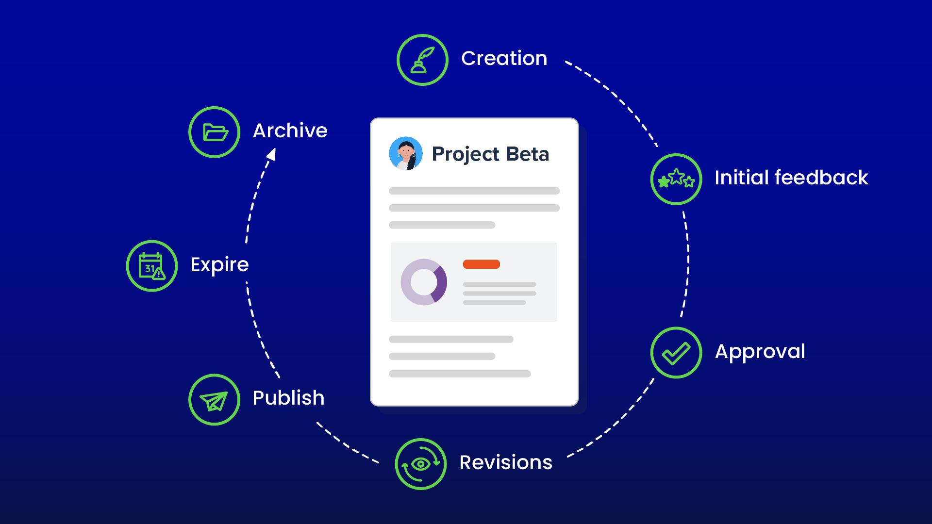 Document Lifecycle Management_Use Case.png