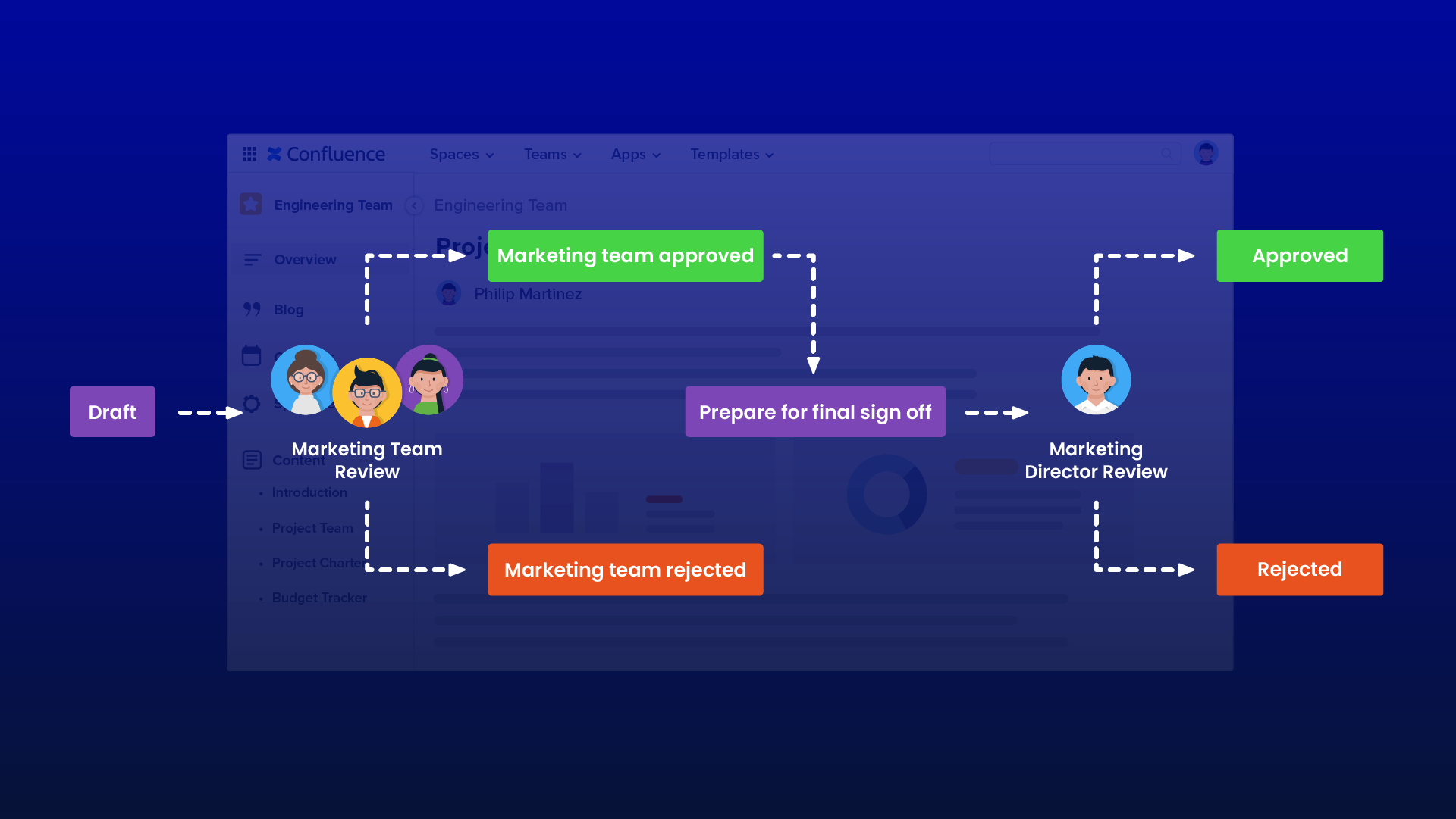 Review and Approval Process in Confluence_Use Case.png