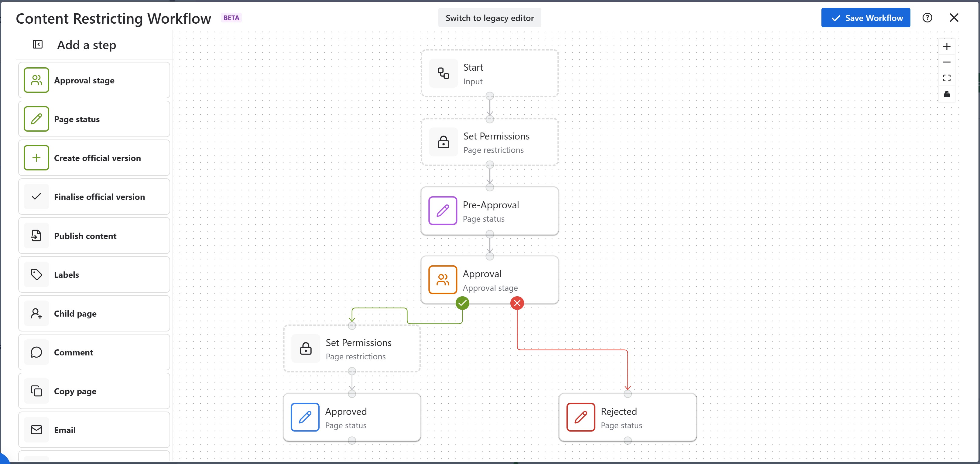 Content Restricting Workflow.jpg