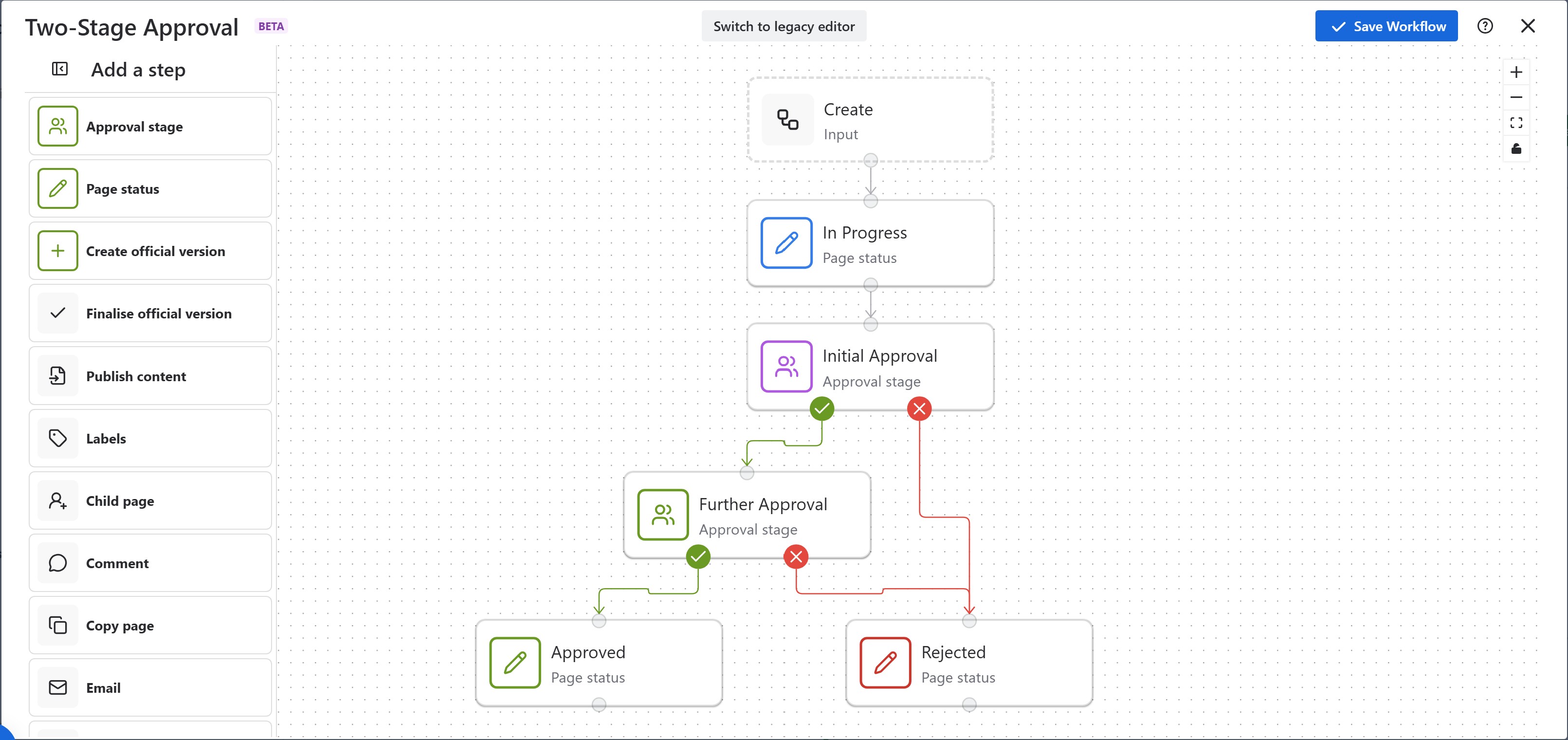 Two Step Approval.jpg