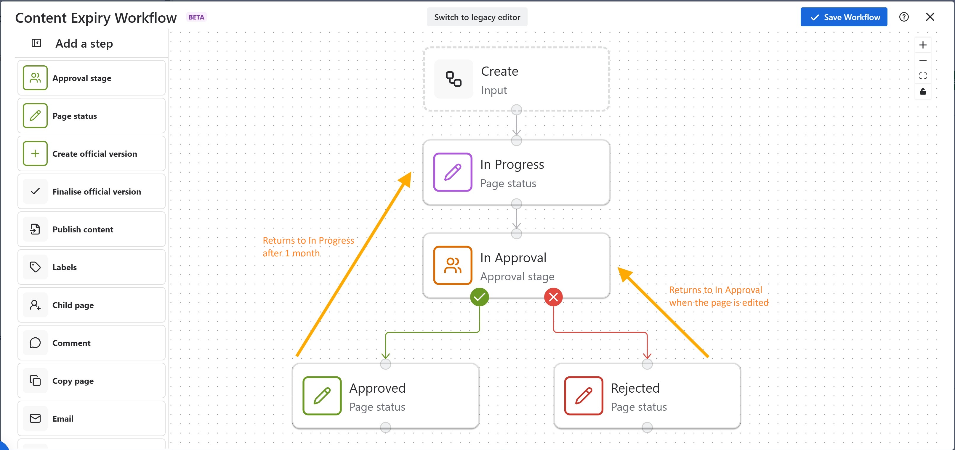 Content Expiry Workflow.jpg