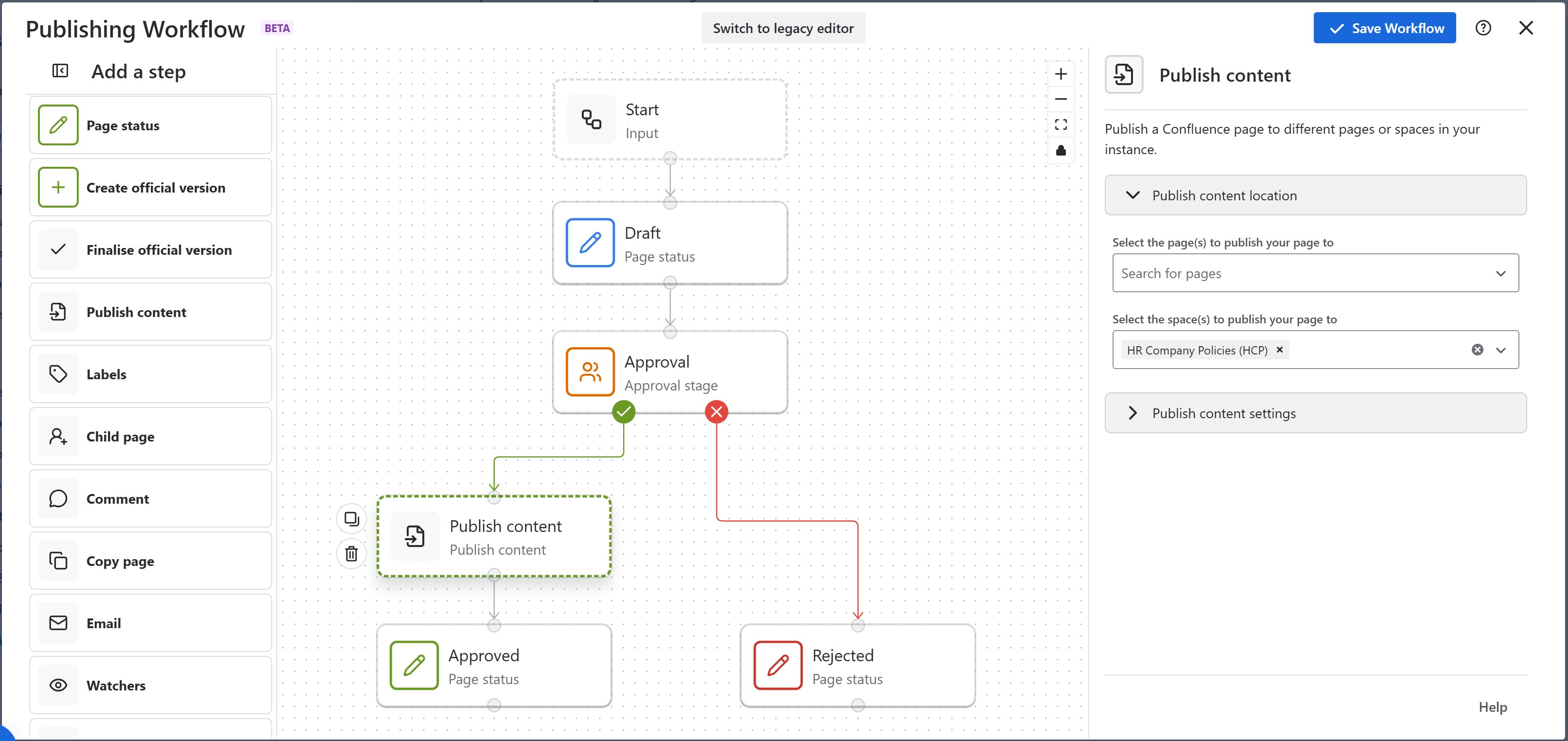 Publishing Workflow.jpg