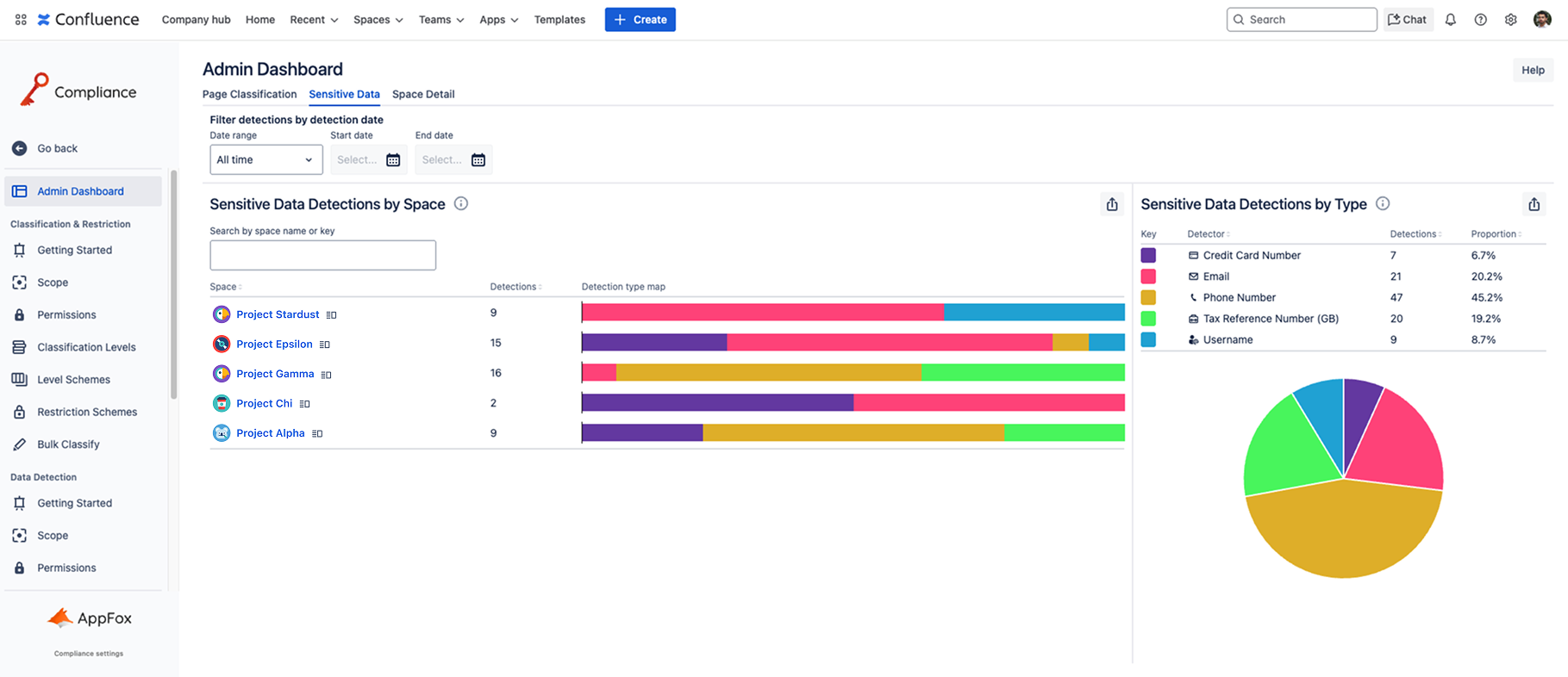SD dashboard full.png