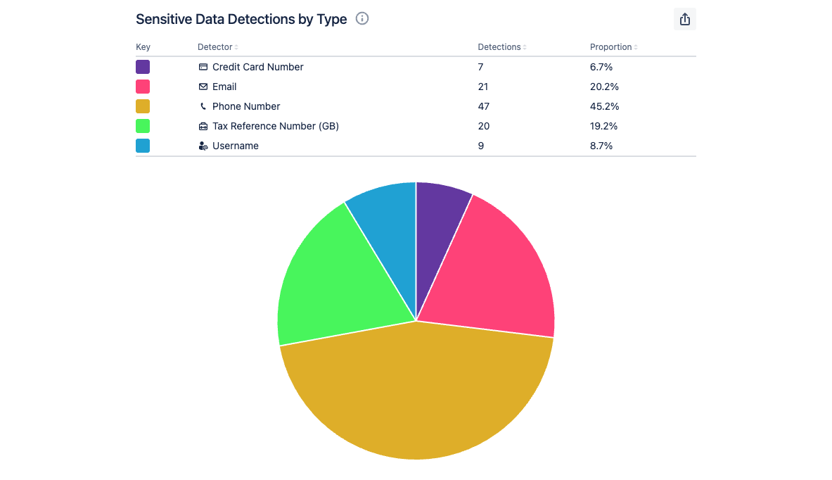 SD overall chart.png