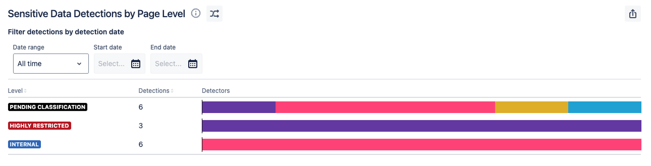 space detail combined level.png