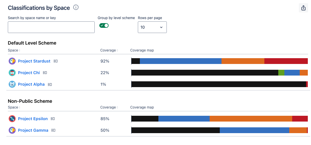 space breakdown separated.png