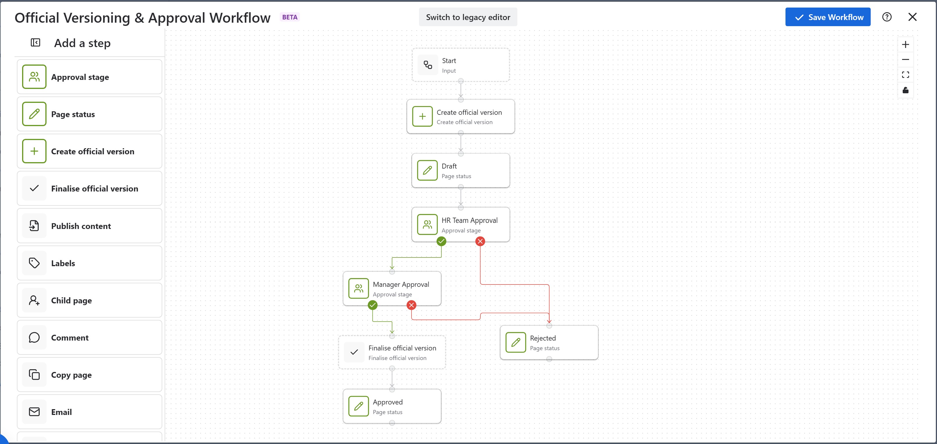 OV and Approval Workflow.jpg