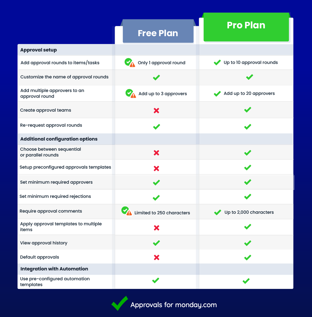 1. Comparison table .png