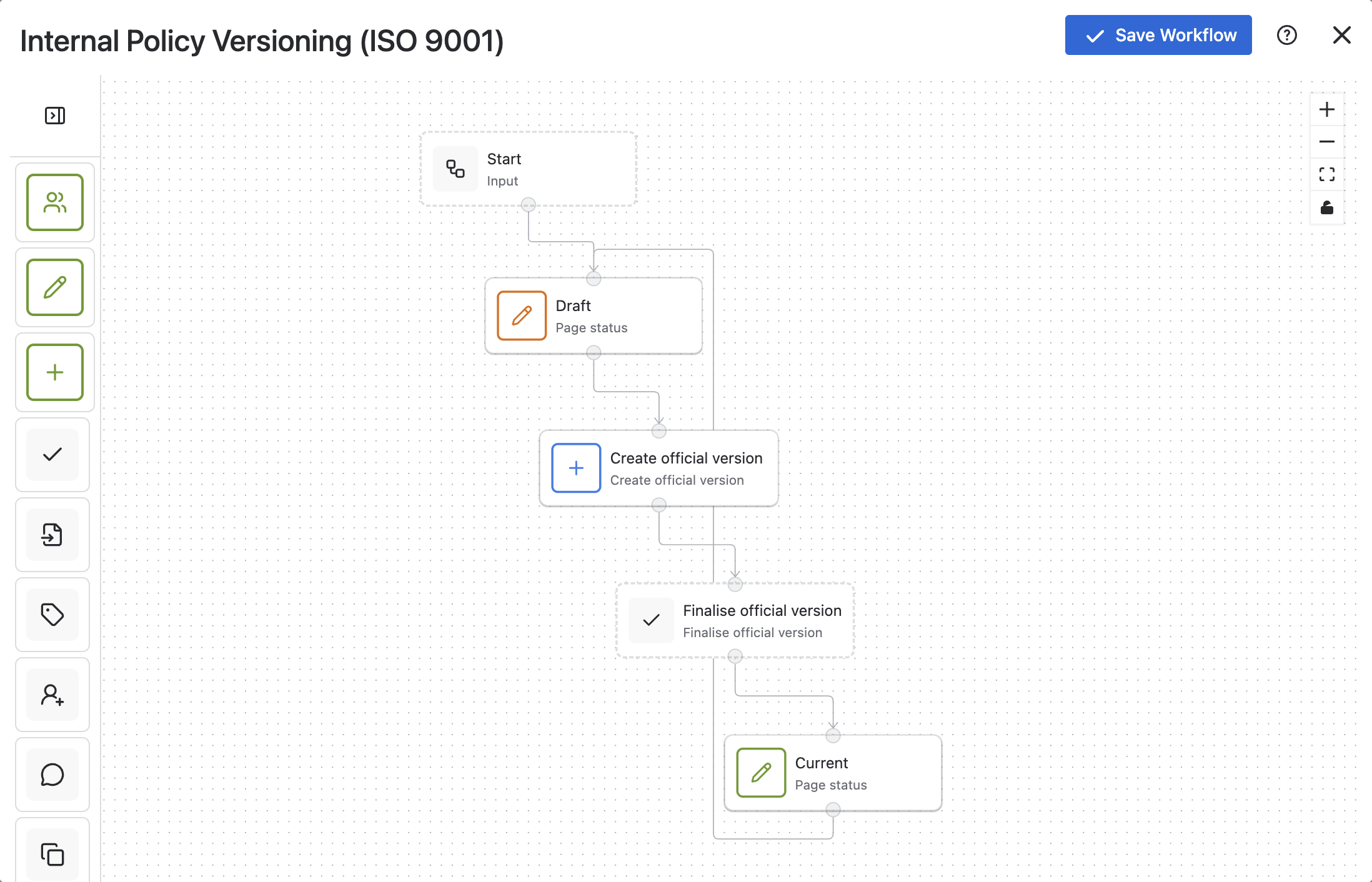 Confluence official versioning workflow template.png