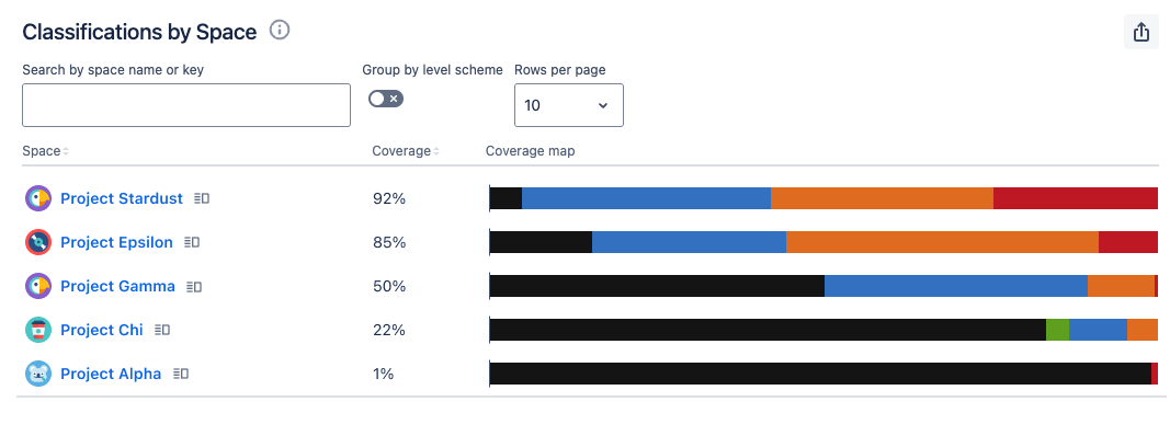 space breakdown combined.png