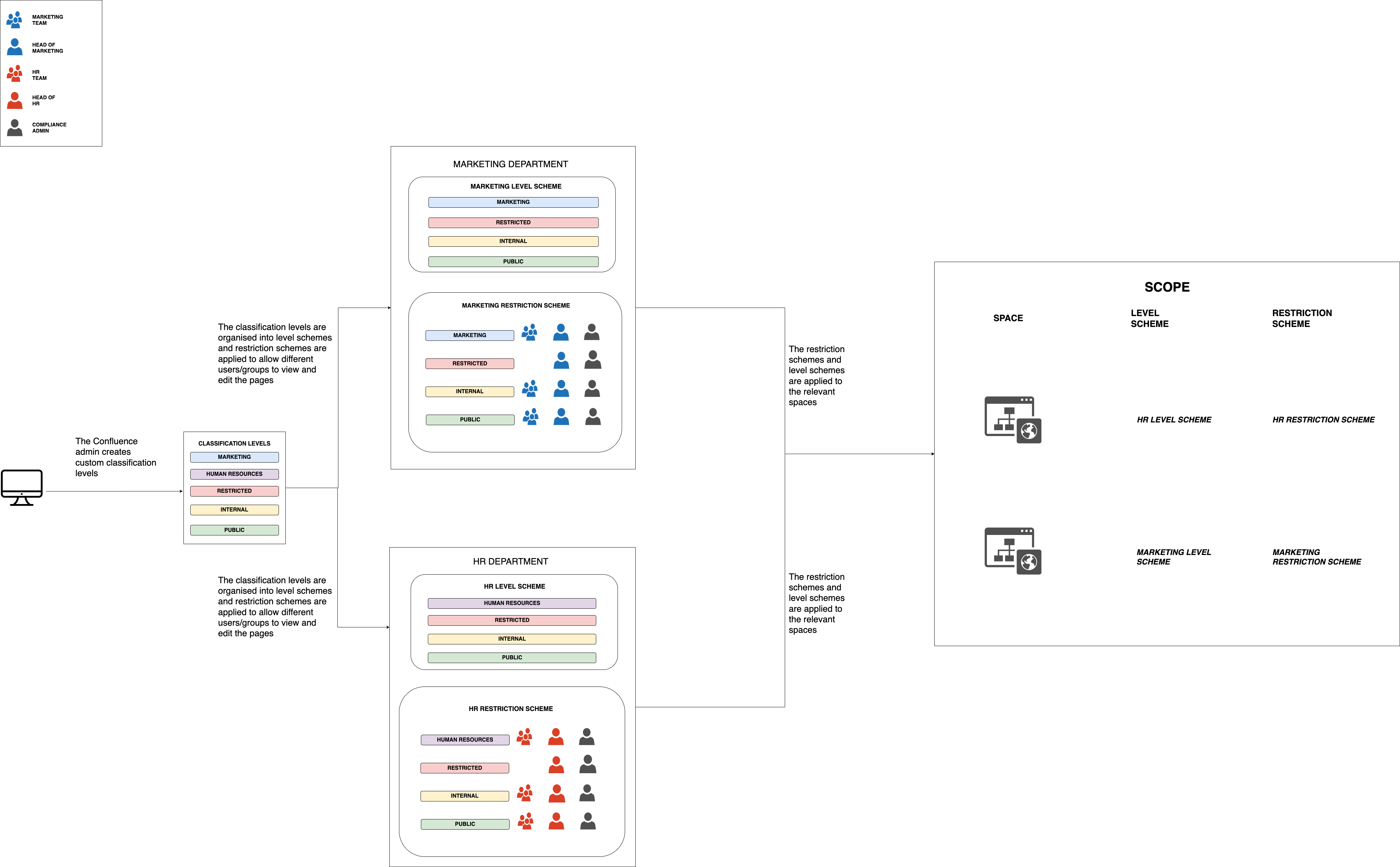 ComplianceNG.drawio (4).png