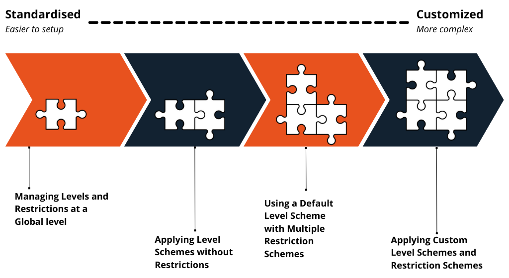Compliance_Diagram v2  (1024 × 500px) (1024 × 560px).png