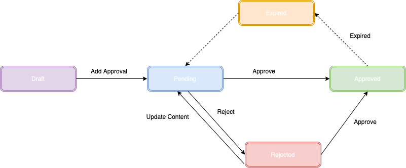 Approval Workflow.png